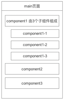 组件通讯图