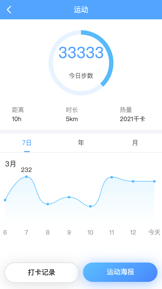 运动打卡今日步数统计图表-echart