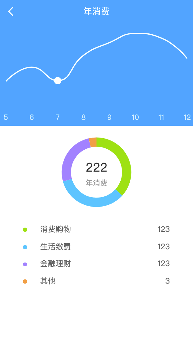 统计趋势图环形图echart